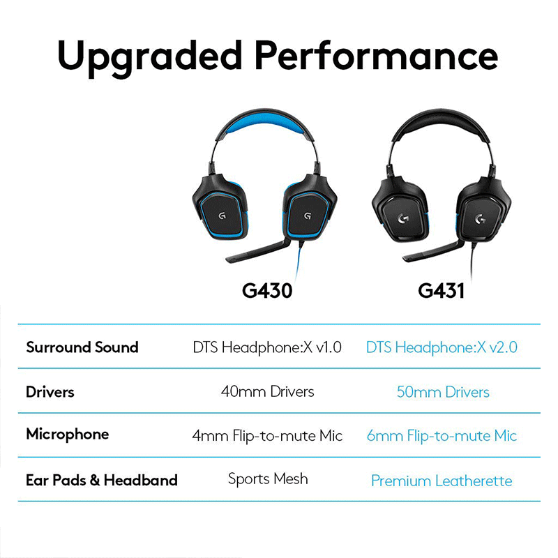 Logitech G431 7.1 Surround Sound Gaming Headset for PC/PS4/PS5 - GameXtremePH
