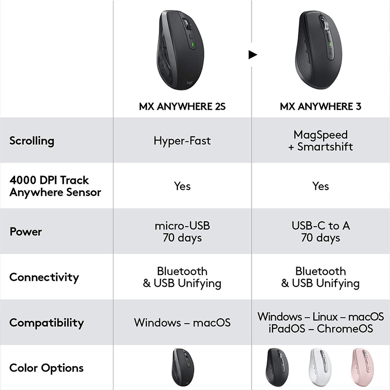 Logitech MX Anywhere 3s Pale Gray - GameXtremePH