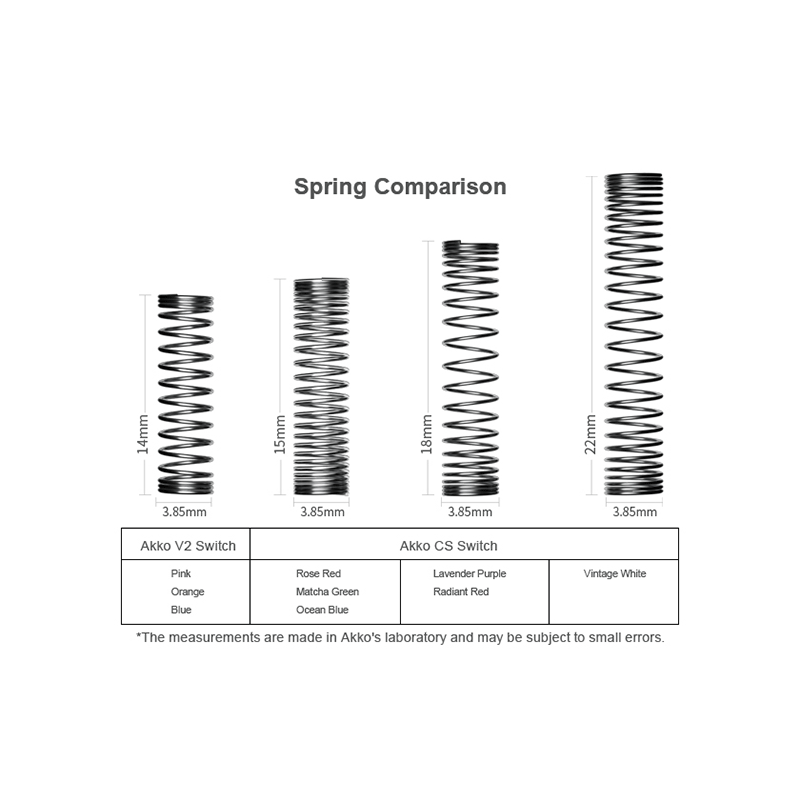 Akko CS Mechanical Switch Keyboard Replacement 45 Pcs Matcha Green - GameXtremePH