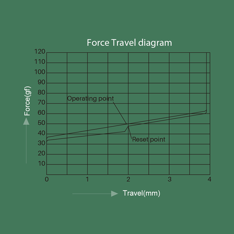 Akko CS Mechanical Switch Keyboard Replacement 45 Pcs Matcha Green - GameXtremePH