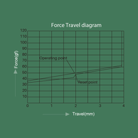 Akko CS Mechanical Switch Keyboard Replacement 45 Pcs Matcha Green - GameXtremePH